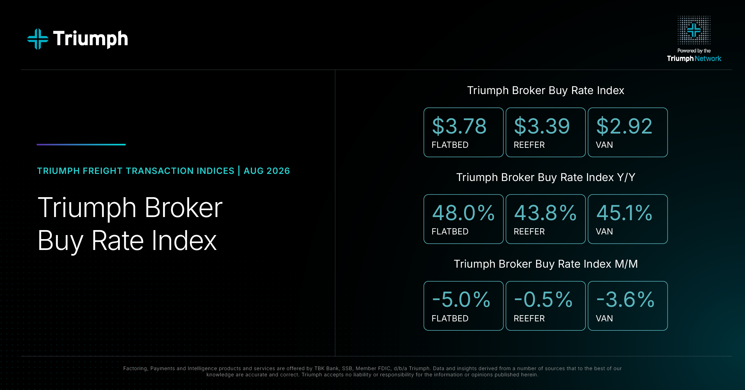Broker Buy Rate Index