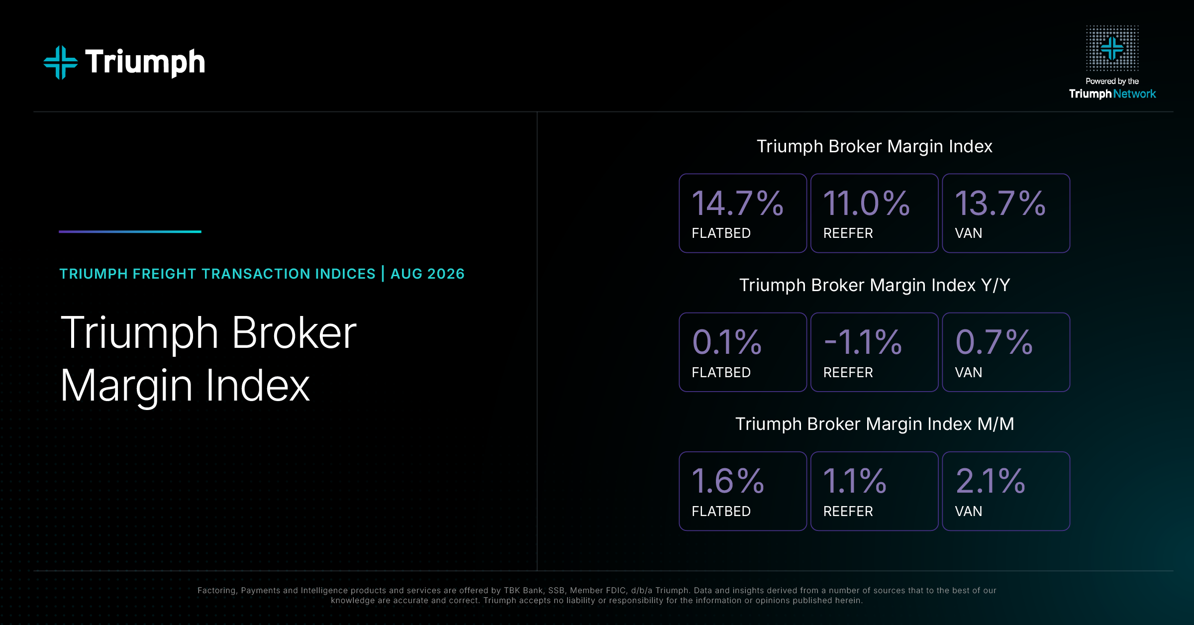 Broker Margin Index - Triumph