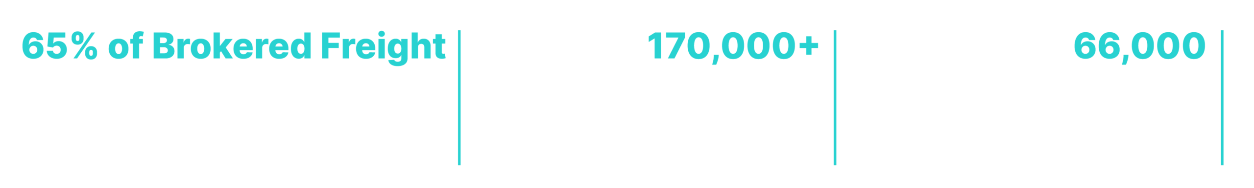 Capacity intelligence by the numbers