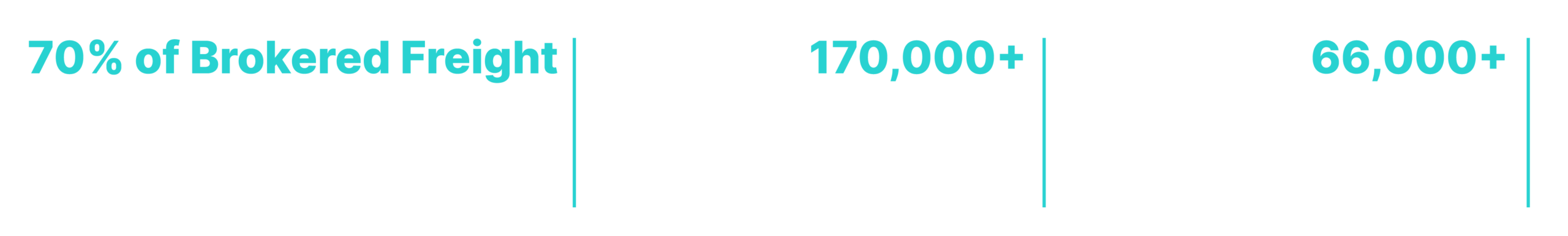 Triumph By the Numbers